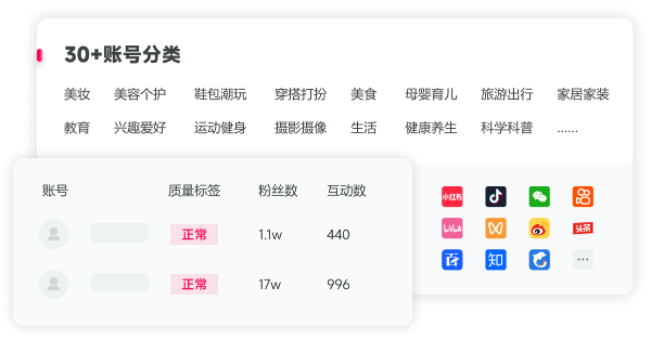 覆盖新媒体全平台