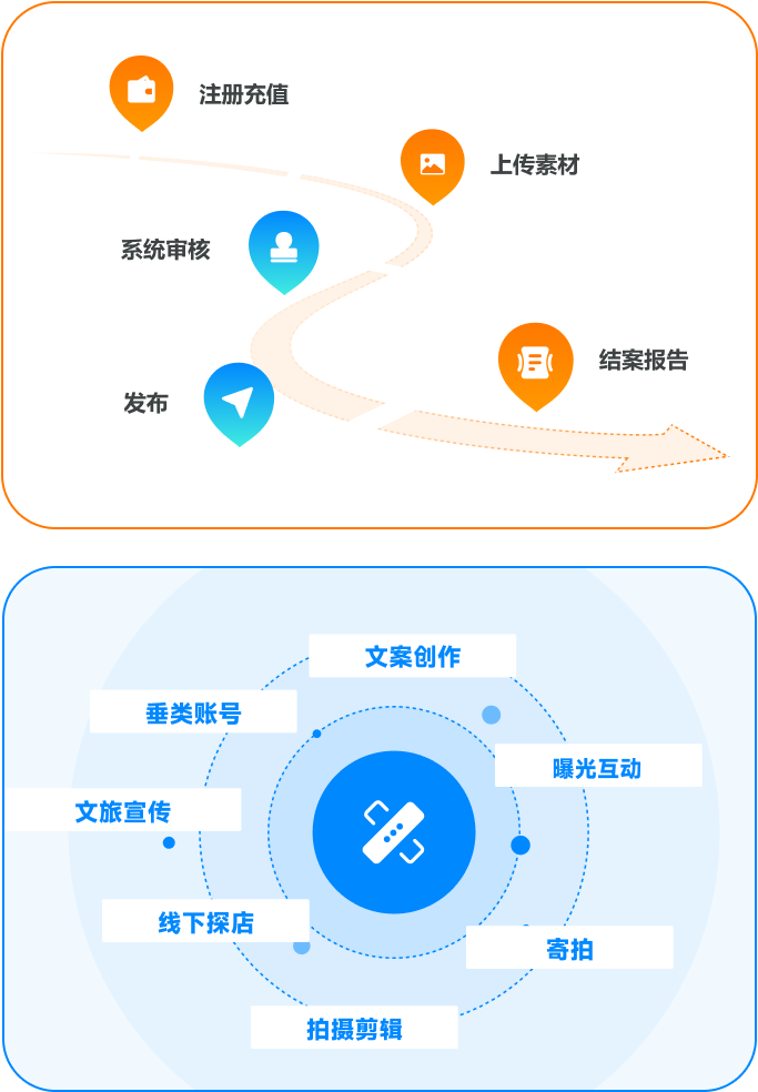 小红书投放0元起